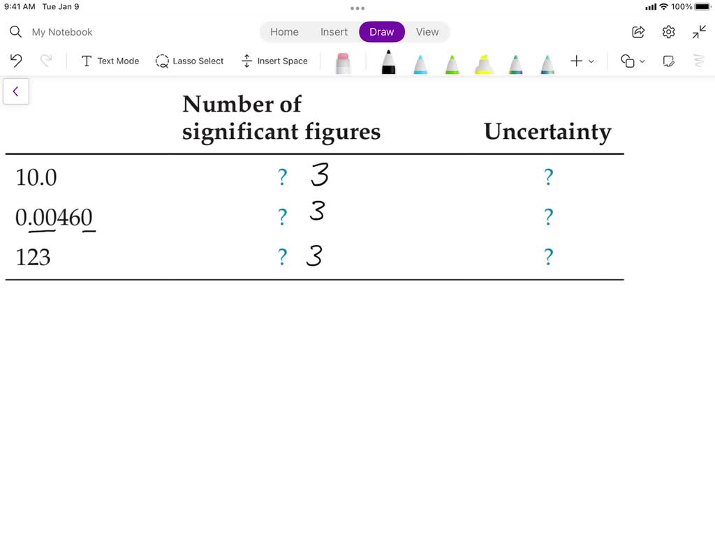 Solved Fill Out The Following Table Number Of Significant Figures