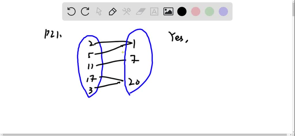 SOLVED Determine Whether Or Not The Relations Shown Represent Functions