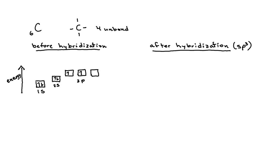 SOLVED Write Orbital Diagrams Boxes With Arrows In Them To Represent