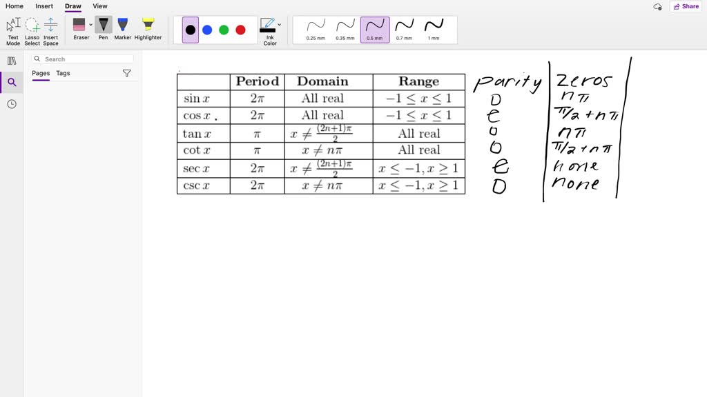 Solved Writing Create A Table Of The Six Trigonometric Functions