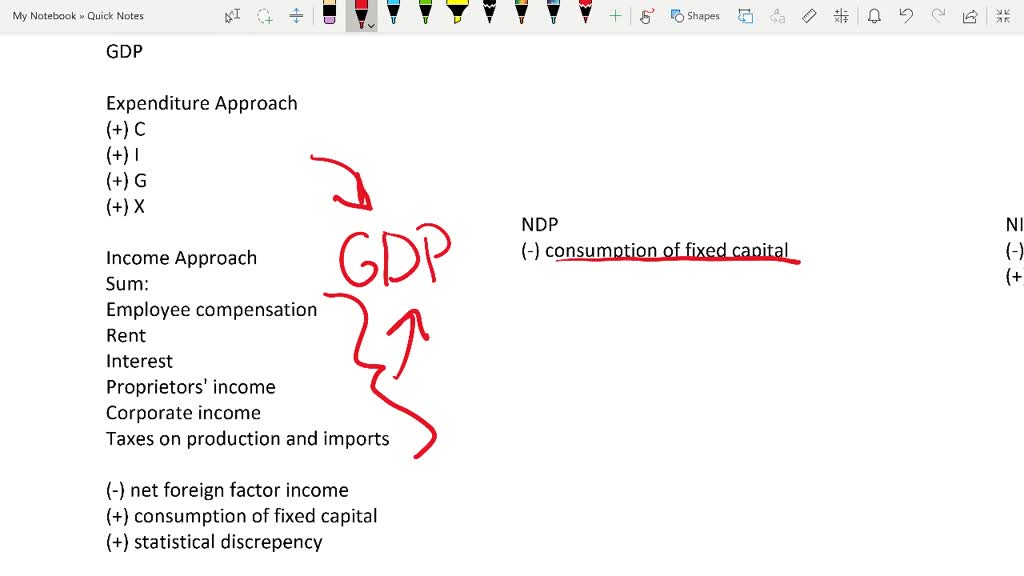 SOLVED There Are Basically Two Approaches To GNP The Expenditure