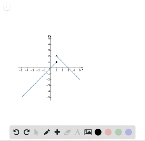 Solved In The Following Exercises Use The Following Graph Of The