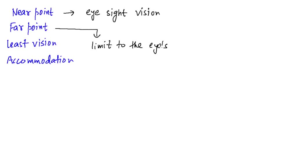 SOLVED Define The Following In One Sentence Each A Near Point Of The