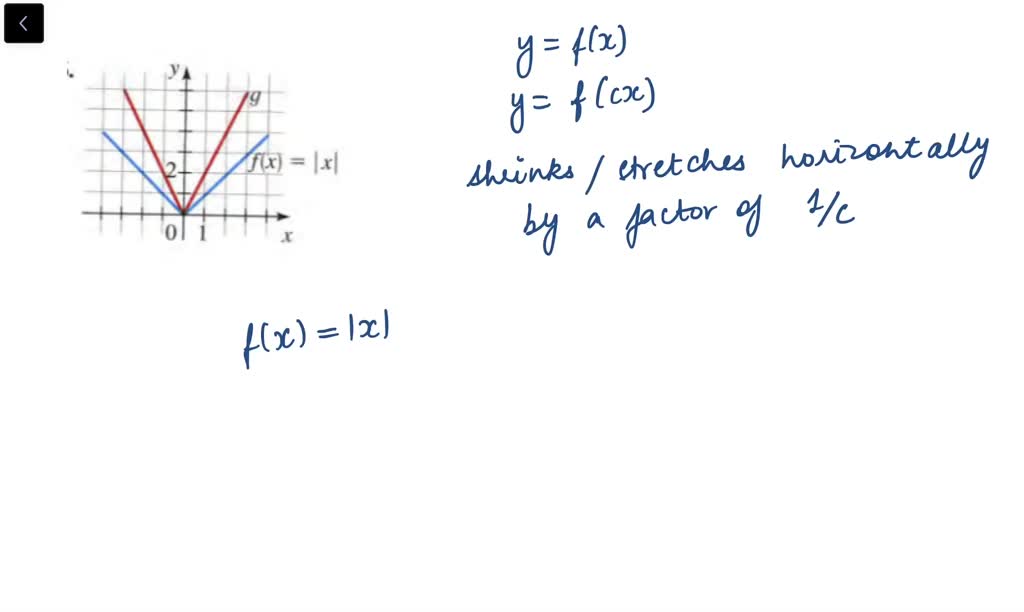 Solved The Graphs Of F And G Are Given Find A Formula For The