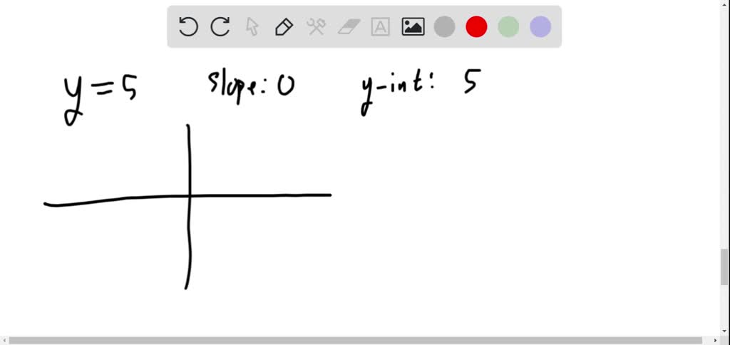 SOLVED Match Each Equation With The Sketch That Most Closely Resembles