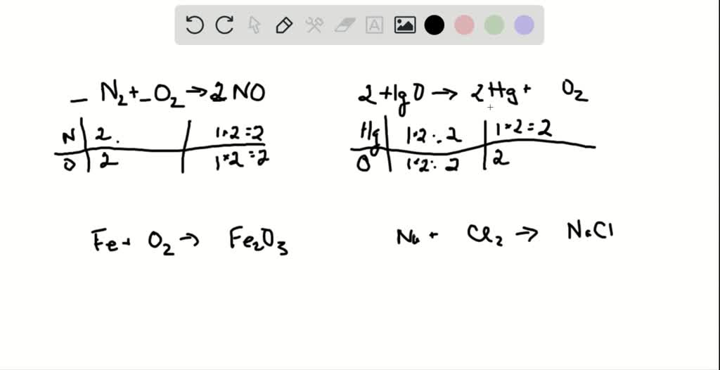 Solved Balance Each Of The Following Chemical Equations A N G O G