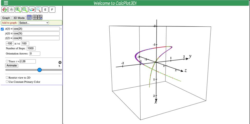 SOLVED Use A Computer To Graph The Curve With The Given Vector Equation