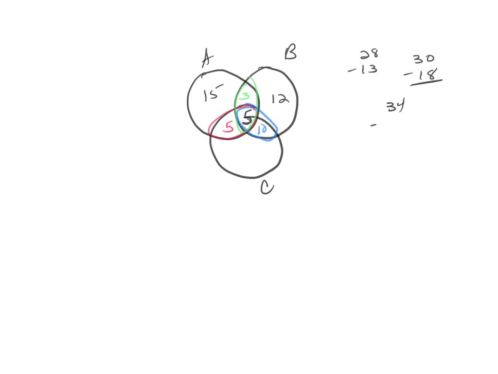 Solved Let A And B Be Subsets Of A Universal Set U And Suppose Numerade