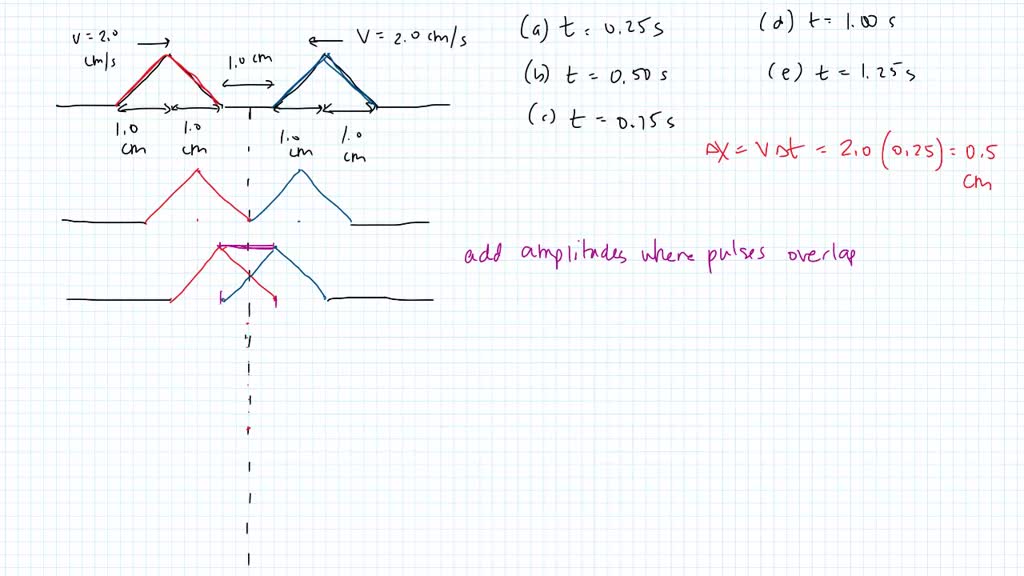 SOLVED Two Triangular Wave Pulses Are Traveling Toward Each Other On A