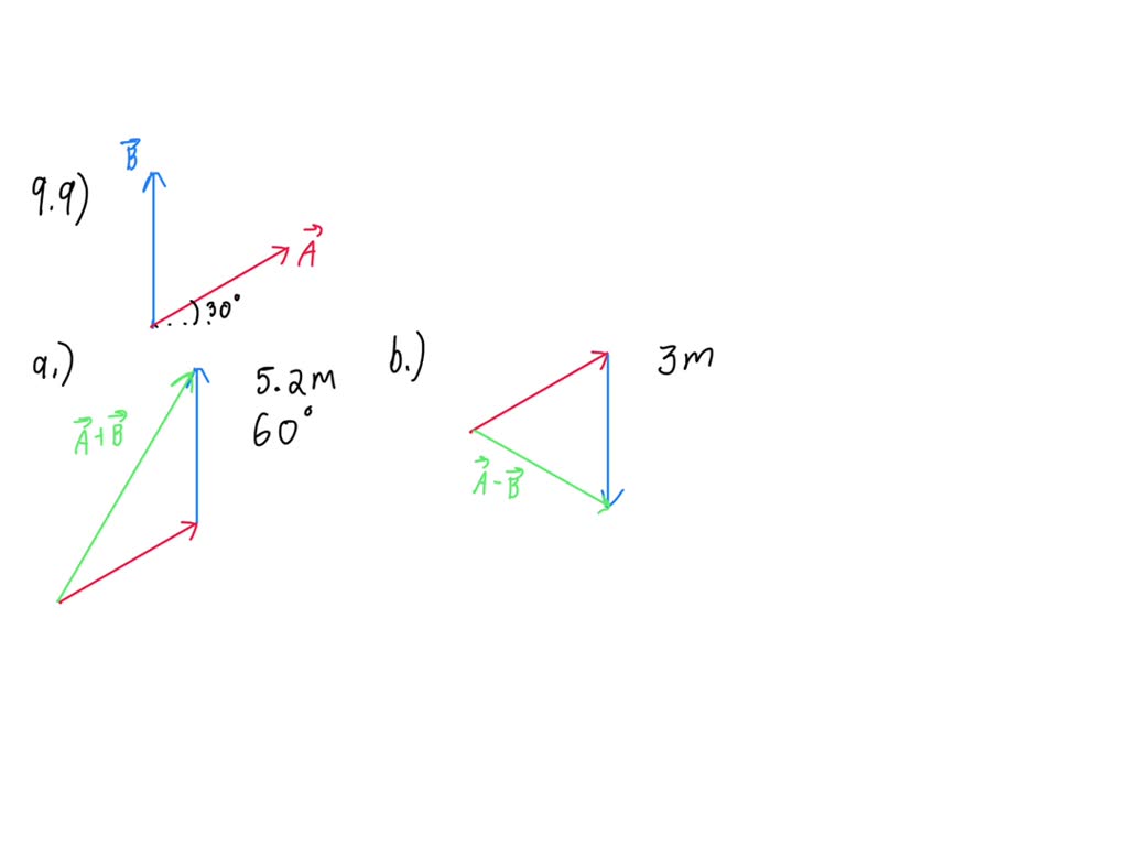 SOLVED The displacement vectors 𝐀 and 𝐁 shown in Figure 𝐏 3 9 both have