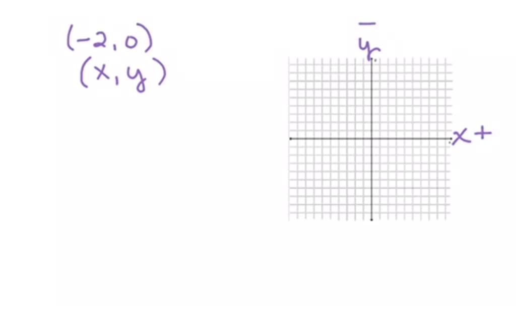 Solved Plot The Given Point In A Rectangular Coordinate System