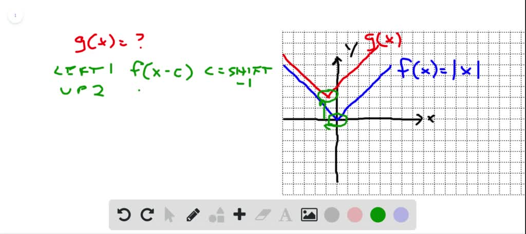 Solved Finding Formulas For Transformations The Graphs Of F And