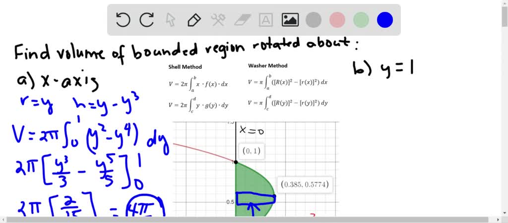 SOLVED Find The Volumes Of The Solids Generated By Revolving The