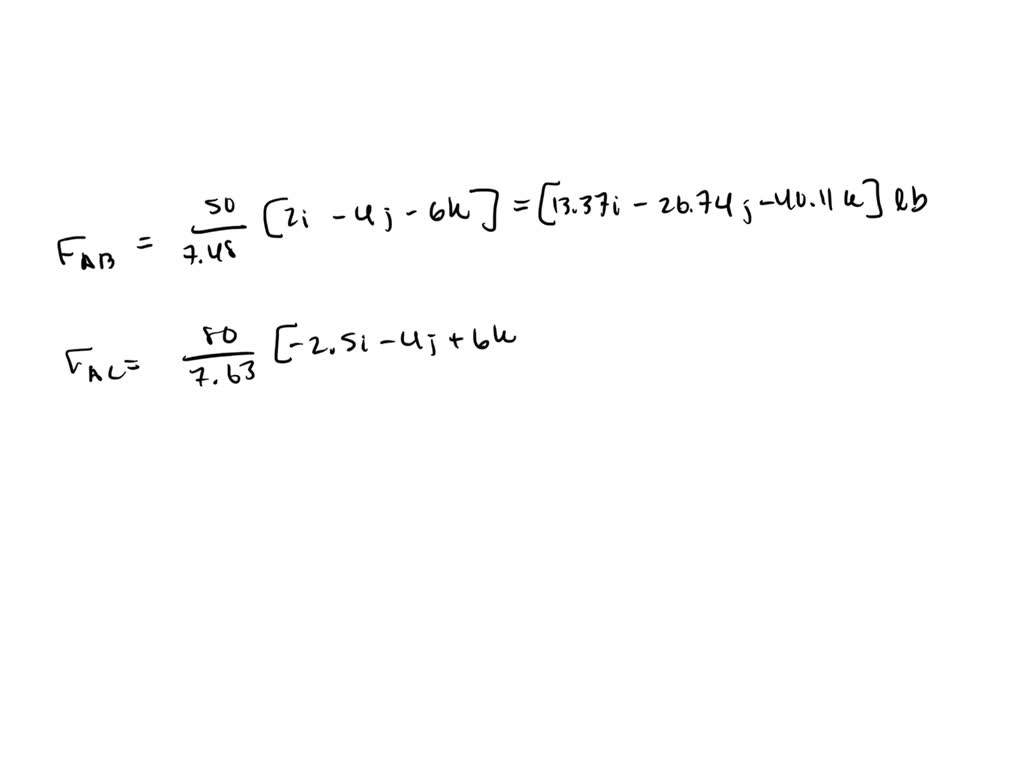 SOLVED The Beam Is Subjected To The Two Forces Shown Express Each