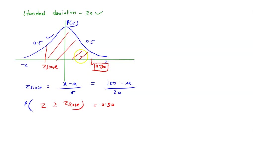 Solved The Random Variable X Has A Normal Distribution With Standard