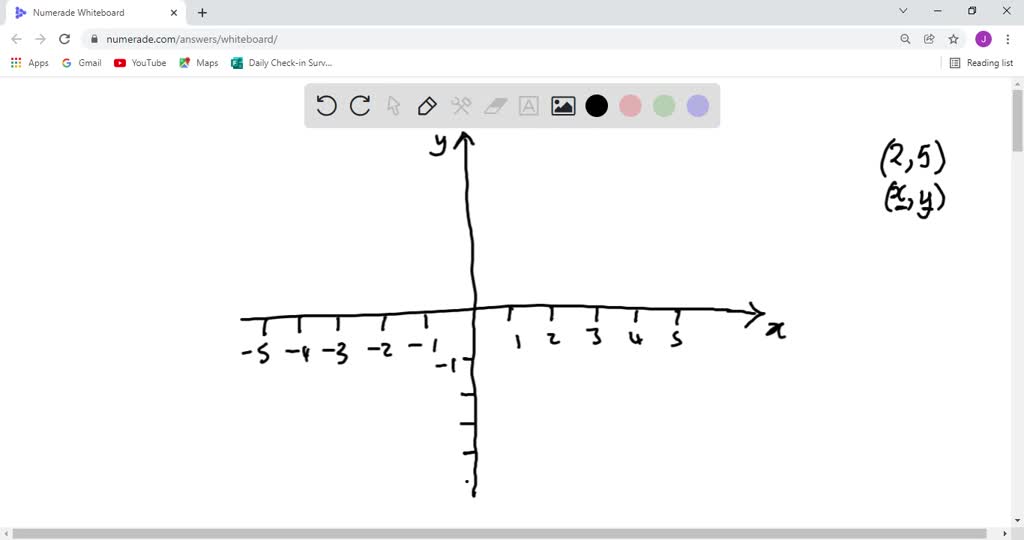 SOLVED Plot The Following Points On Graph Paper What Do You Observe