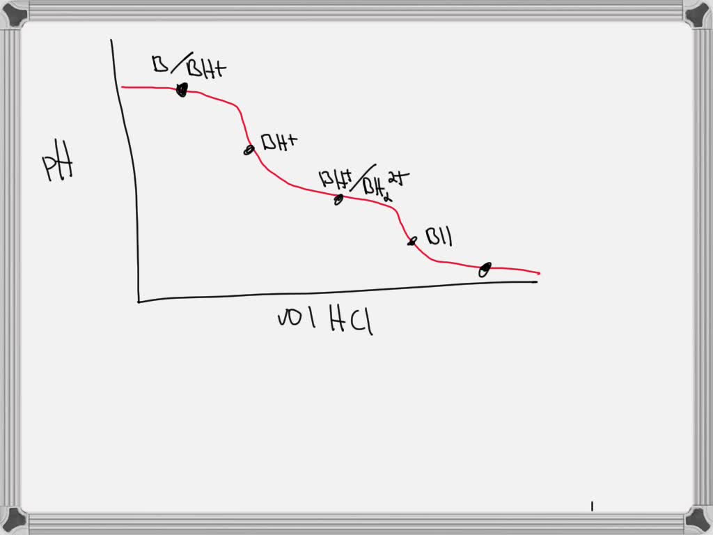 Solved The Titration Curve Shown Here Represents The Titration Of A