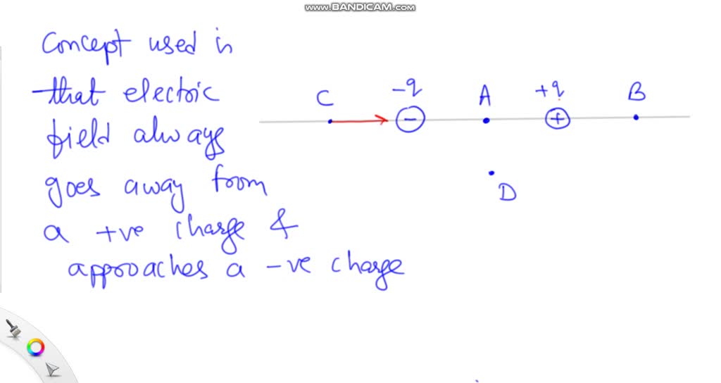 The Diagram Below Shows Two Positive Point Charges Of Solvedlib