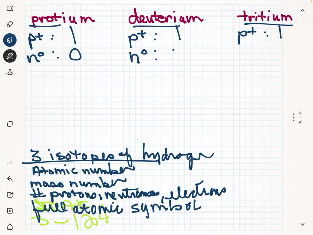 Solved There Are Three Isotopes Of Hydrogen Protium Deuterium And