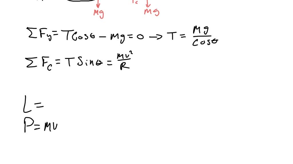 Solved A Conical Pendulum Consists Of A Bob Of Mass M In Motion In A