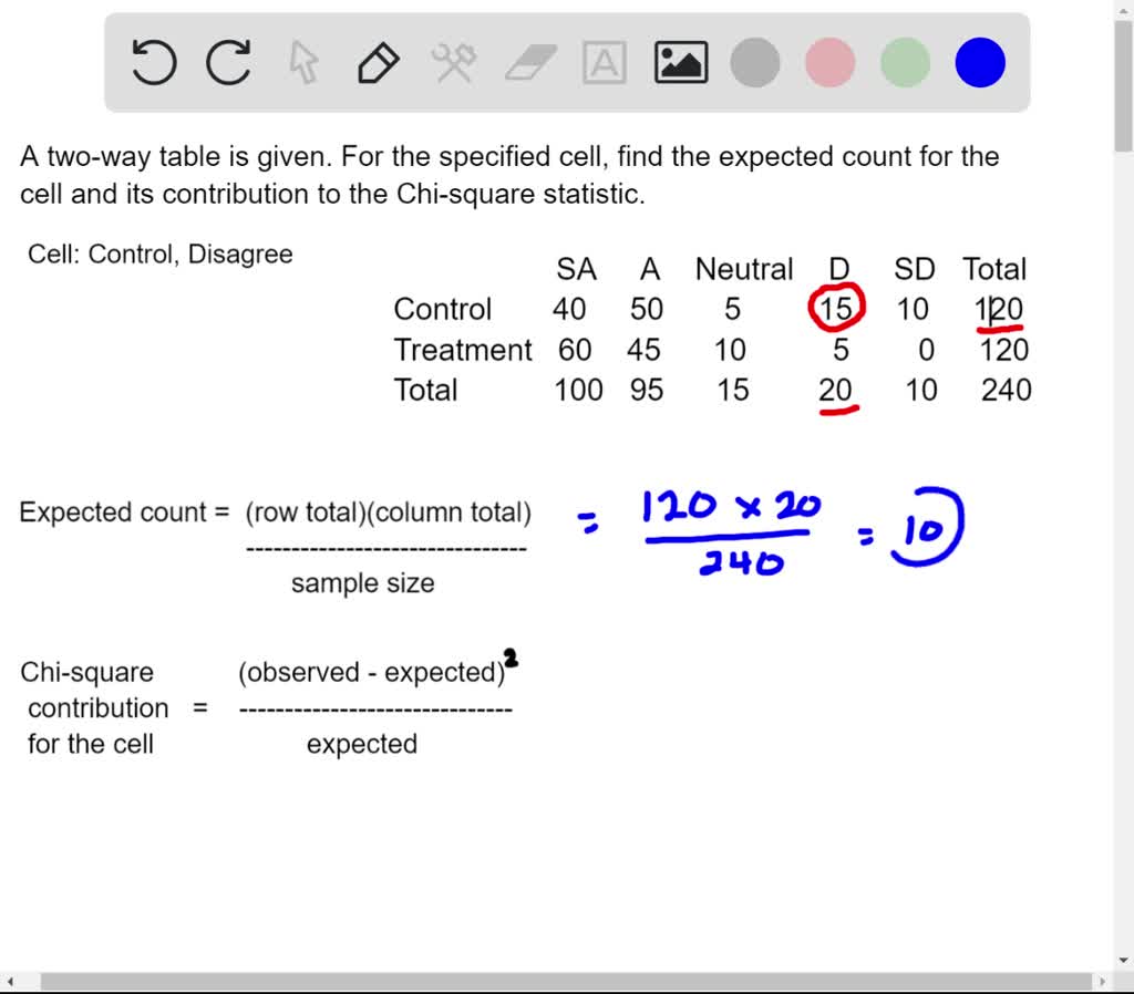 Solved Give A Two Way Table And Specify A Particular Cell For That