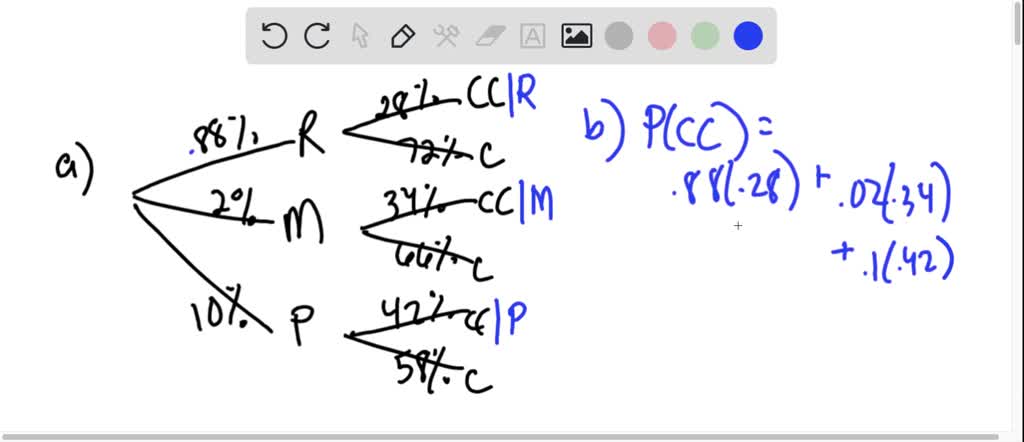 Solved In Exercise Consider The Following Additional Information On