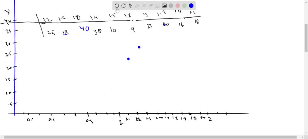 SOLVED Propose A Set Of Use Cases That Illustrates The Interactions