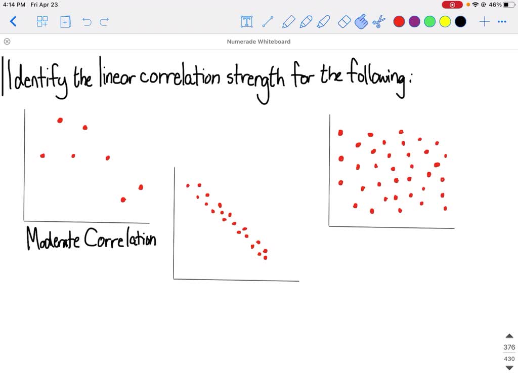 SOLVED Look At The Following Diagrams Which Show High Linear