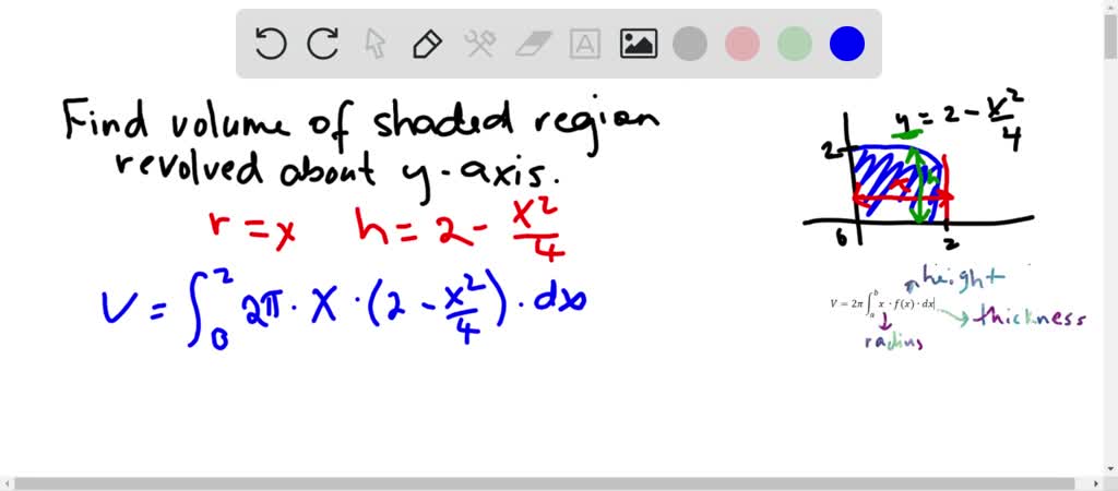 SOLVED Use The Shell Method To Find The Volumes Of The Solids Generated