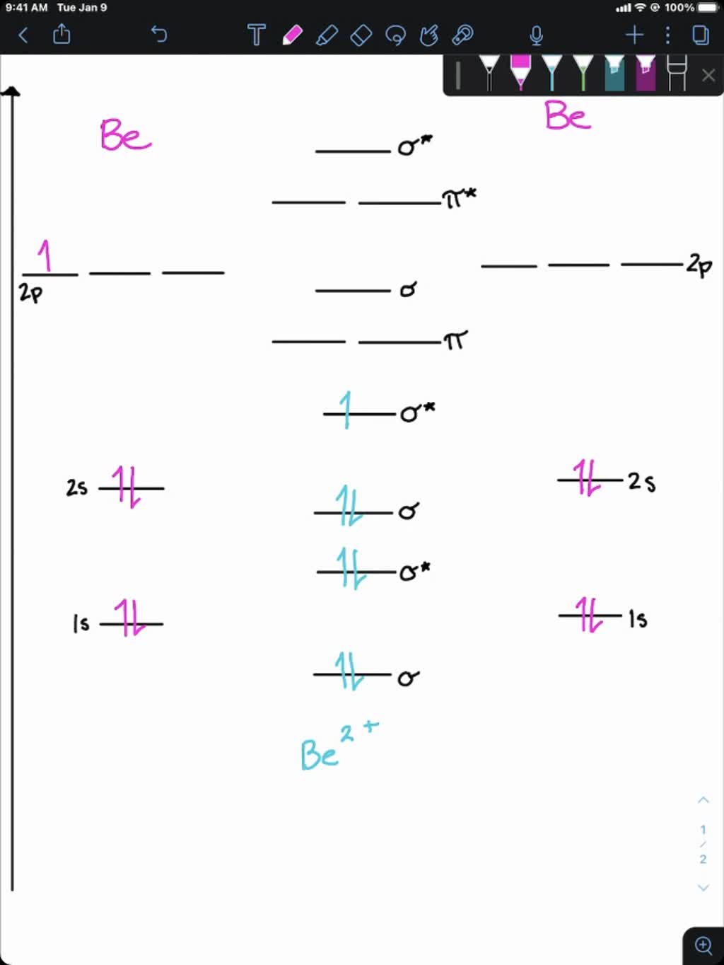 SOLVED Use The Appropriate Molecular Orbital Energy Diagram To Write