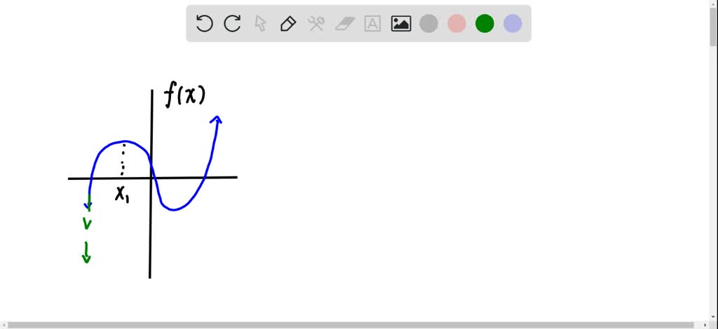 SOLVED Find The Locations Of Any Absolute Extrema For The Functions