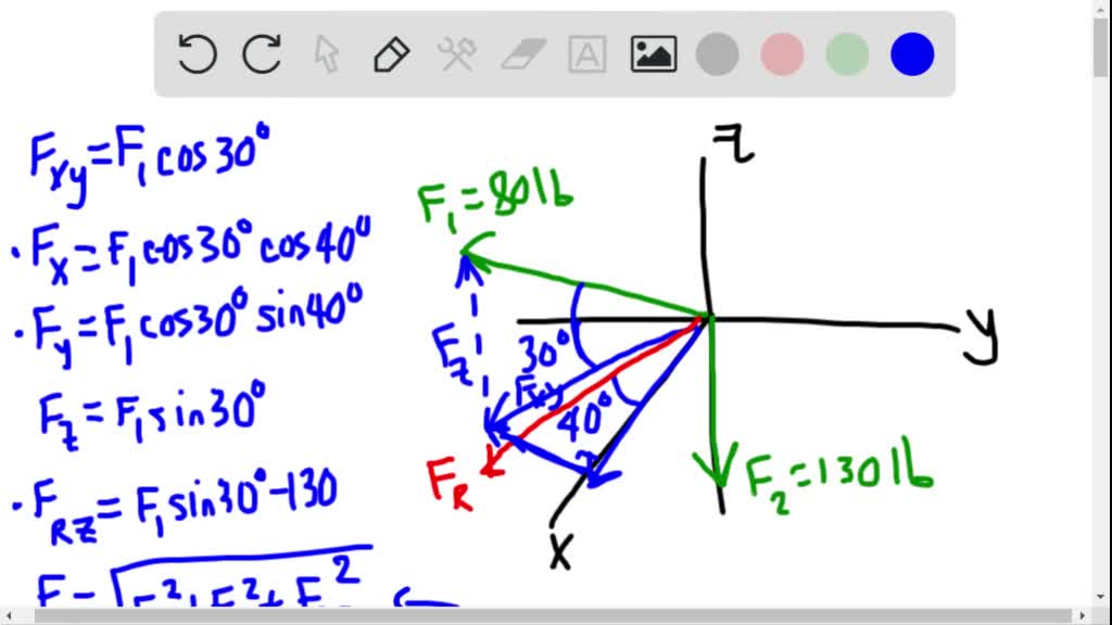 Solved Determine The Magnitude And Coordinate Direction Angles Of The