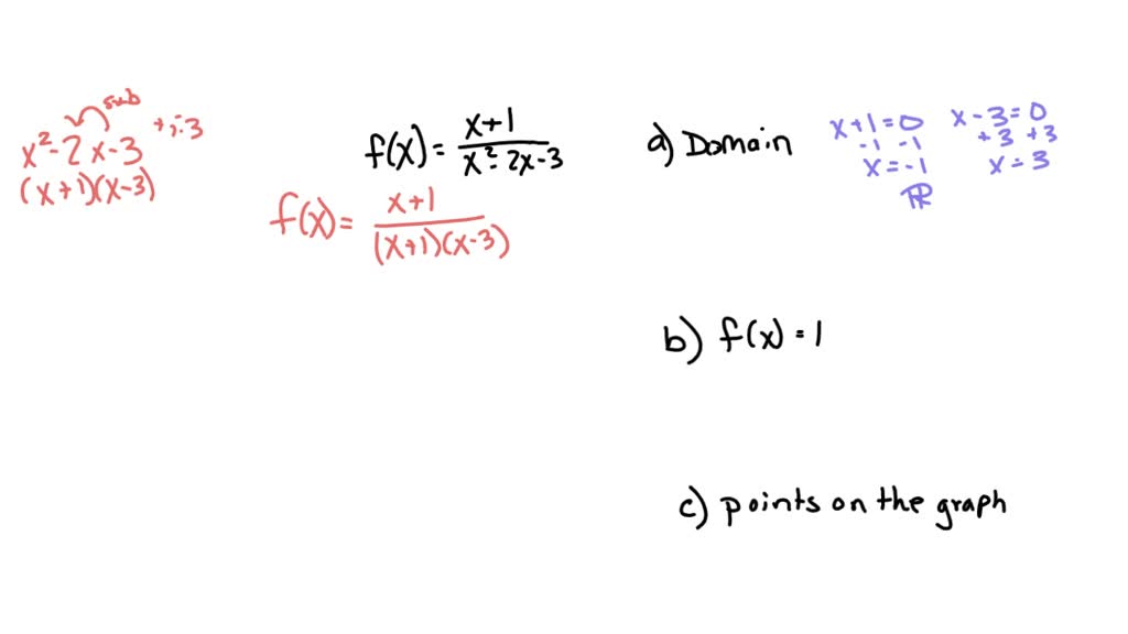 SOLVED Consider The Rational Function F X X 2 4 X 2 A As A Group