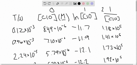 Solved Chlorine Oxide Clo Which Plays An Important Role In The