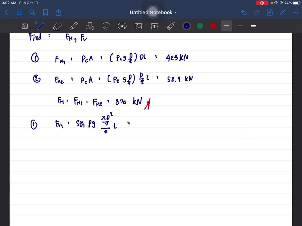 Consider The Cylindrical Weir Of Diameter M And Length M If The