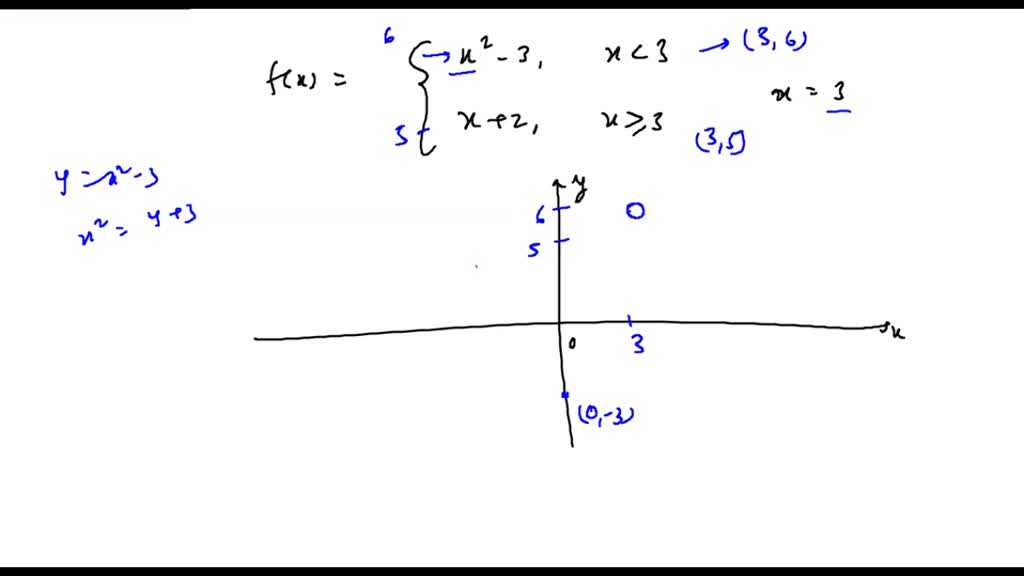 Determine Whether Or Not F Is Continuous And Or Differentiable At The