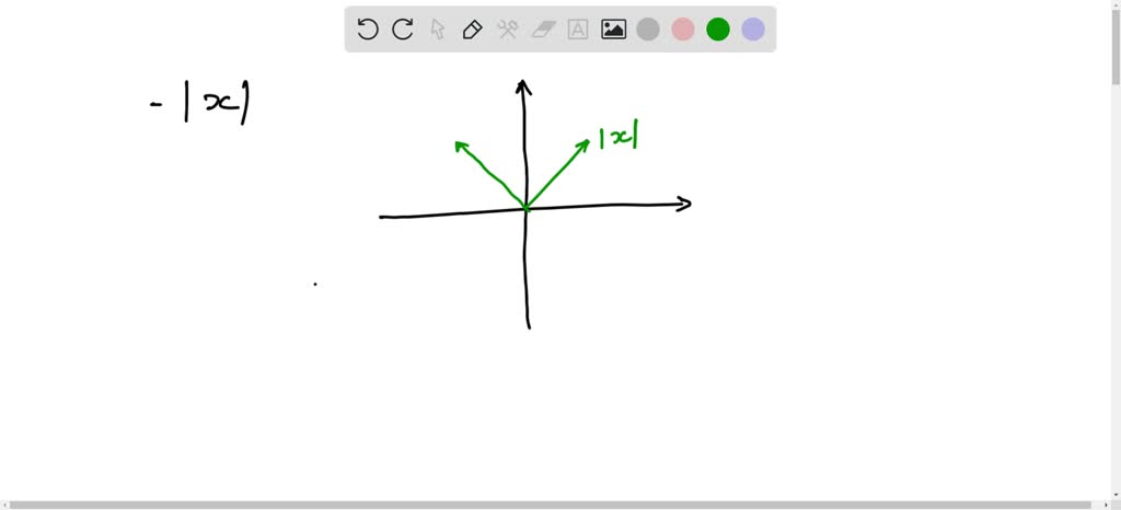 SOLVED Sketch Each Graph Using Transformations Of A Parent Function