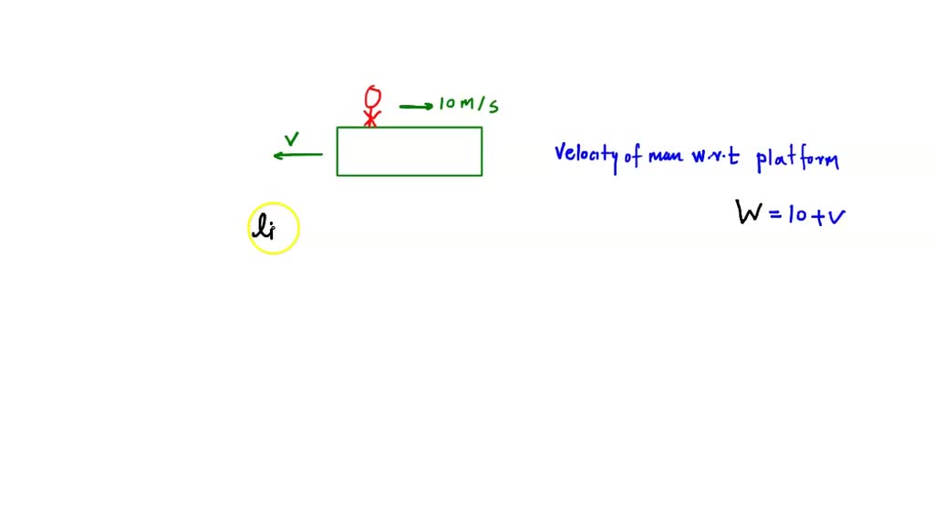 Solved A Man Of Mass M Kg Is Standing On A Platform Of Mass