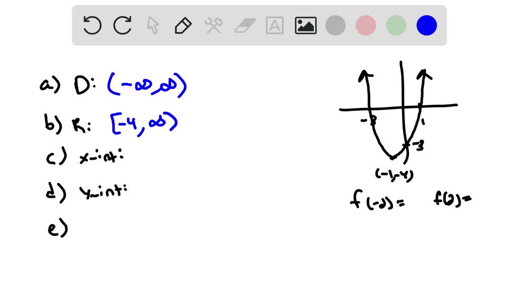 Solved Use The Graph To Determine A The Function S Domain B The