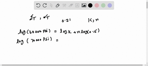 Solved The Following True Stresses Produce The Corresponding True