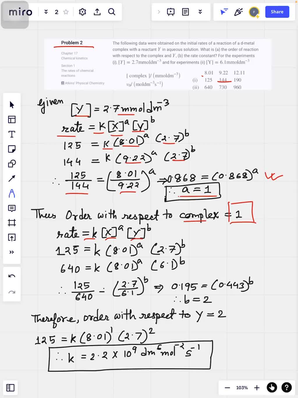 The Following Data Were Obtained On The Initial Rates Of A Reaction Of