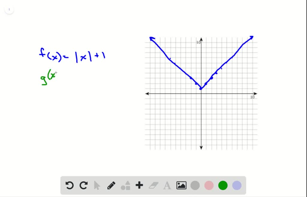 SOLVED Sketch The Graphs Of Each Pair Of Functions On The Same