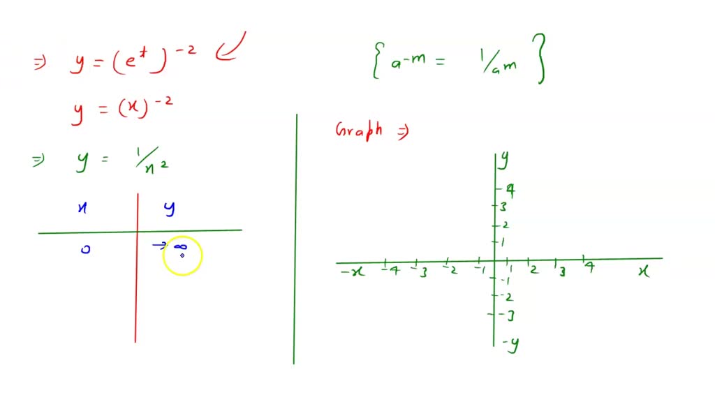 SOLVED Determine Which Type Of Curve The Parametric Equations X E T And