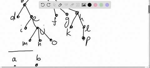 Solved In Exercises Determine The Order In Which A Preorder