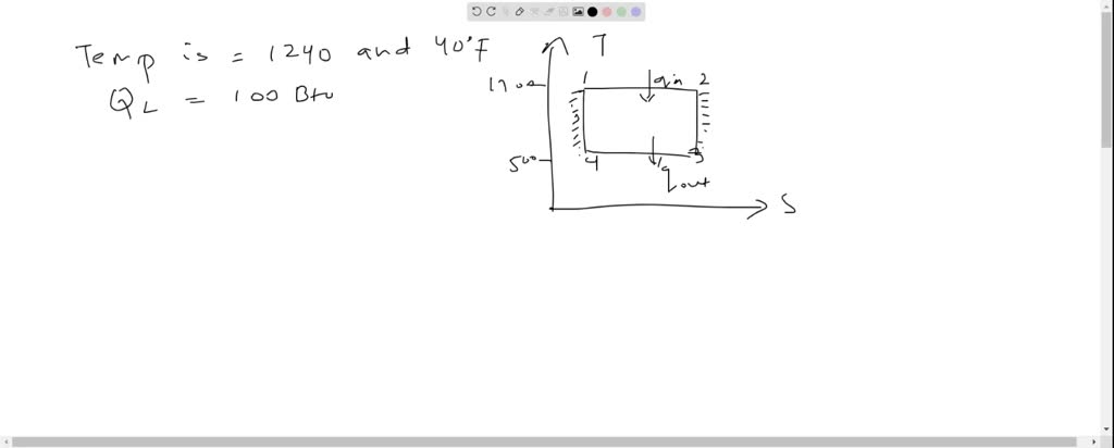 SOLVED The Thermal Energy Reservoirs Of An Ideal Gas Carnot Cycle Are