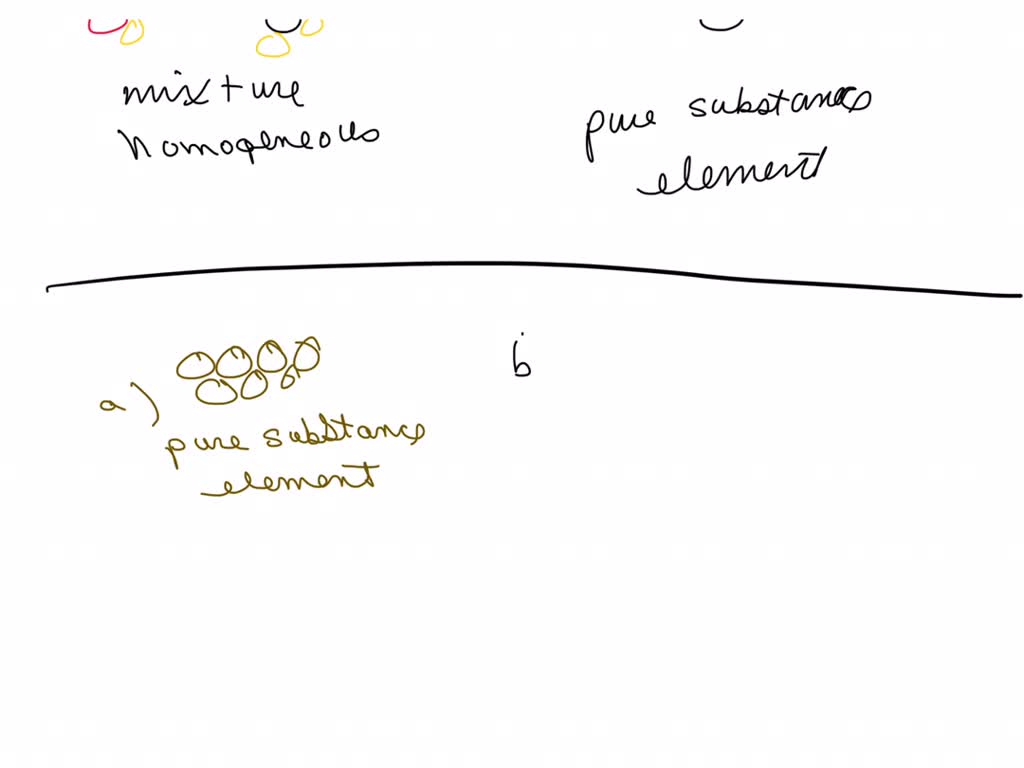 Solved Determine Whether Each Molecular Diagram Represents A Pure