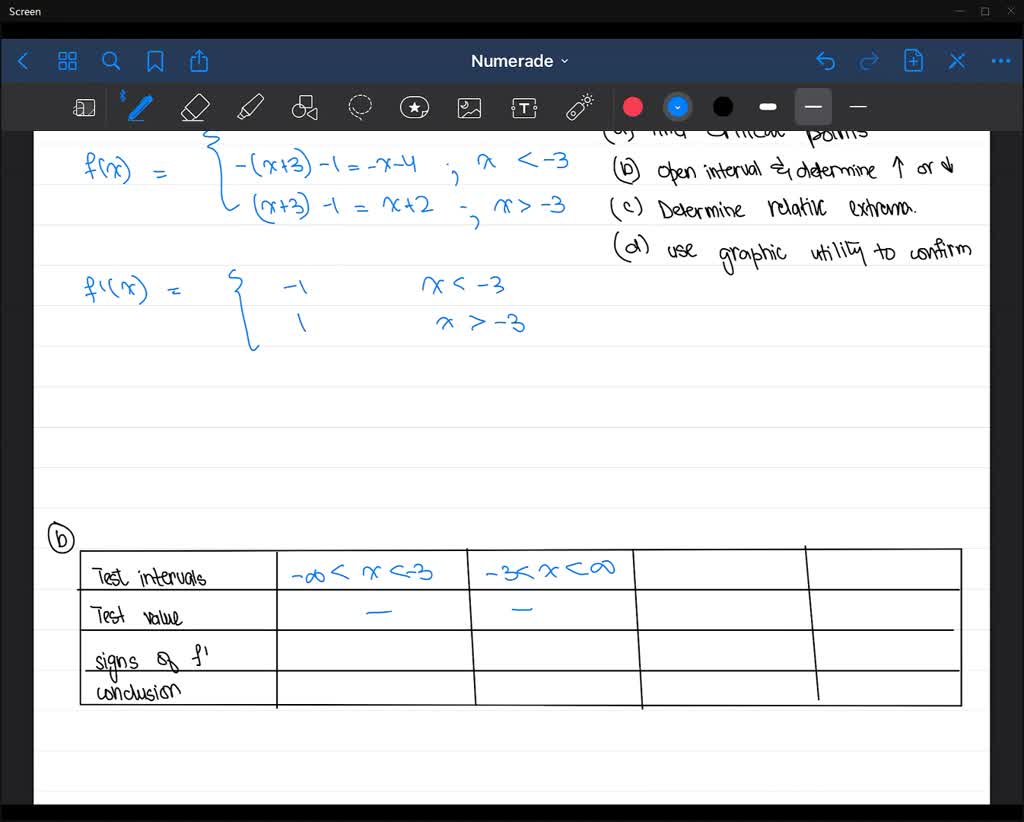 Solved A Find The Critical Numbers Of F If Any B Find The Open