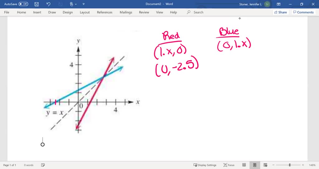 SOLVED Determine Whether Each Pair Of Functions Graphed Are Inverses