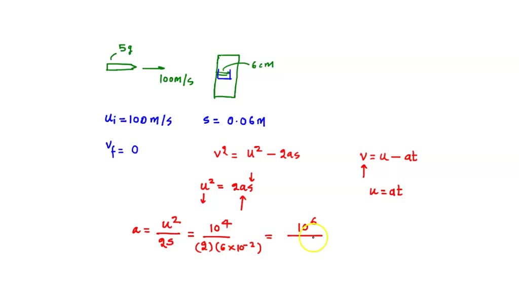 Solved A G Bullet Moving At M S Strikes A Log Assume That