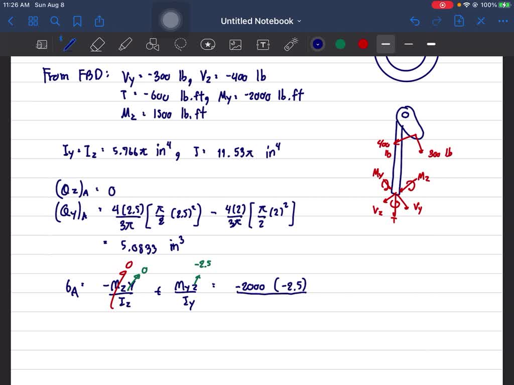 Determine The State Of Stress At Point A On The Cross Section Of The